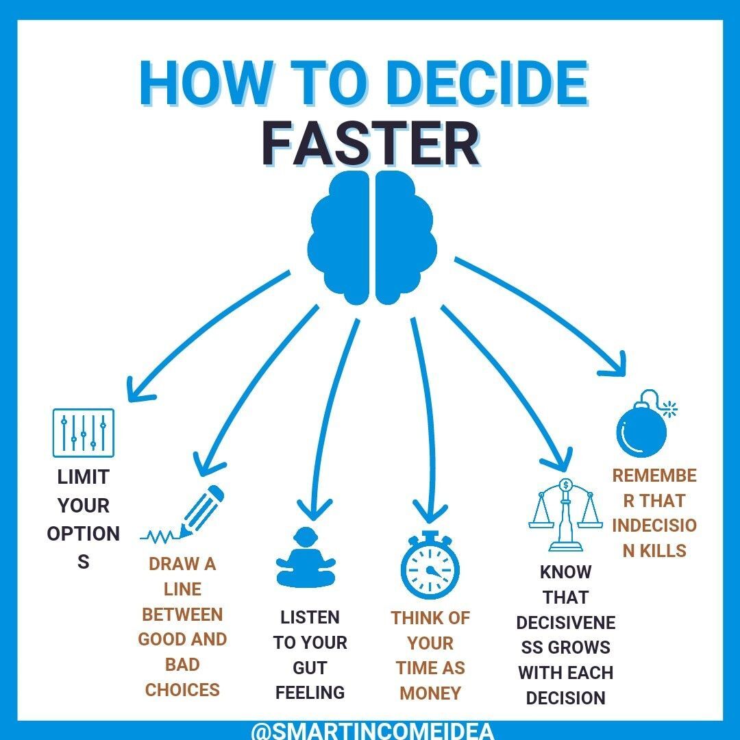 How to decide faster – Artofit