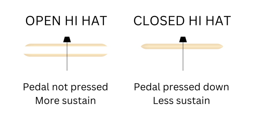 Open vs Closed Hi-Hat Cymbal: A Complete Guide – Drumming Base Open vs Closed Hi-Hat Cymbal: A Complete Guide – Drumming Base