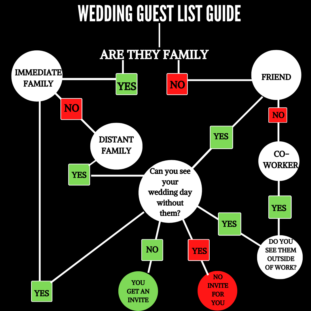 How To Cut Down The Wedding Guest List How To Cut Down The Wedding Guest List