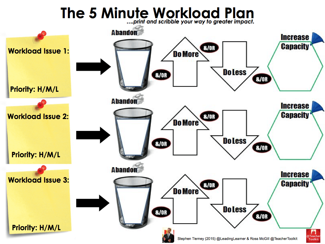 The #5MinMainThingPlan - TeacherToolkit The #5MinMainThingPlan - TeacherToolkit